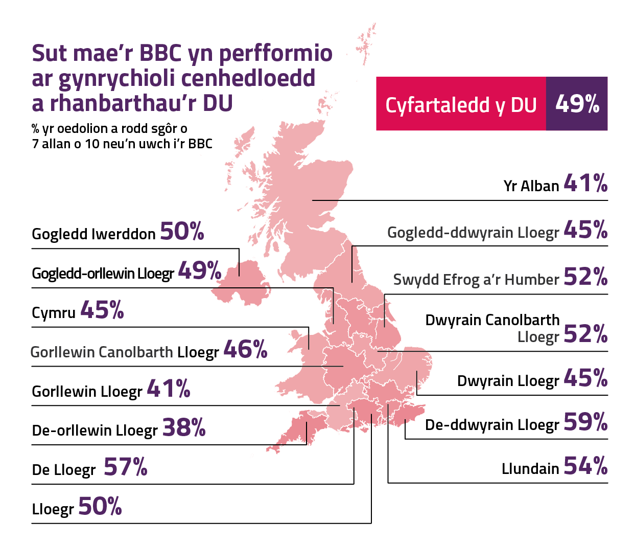 569375547-BBC-Annual-Report-WEL_NR-Graphic-2