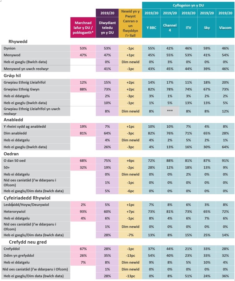 Table-from-Welsh-DiB