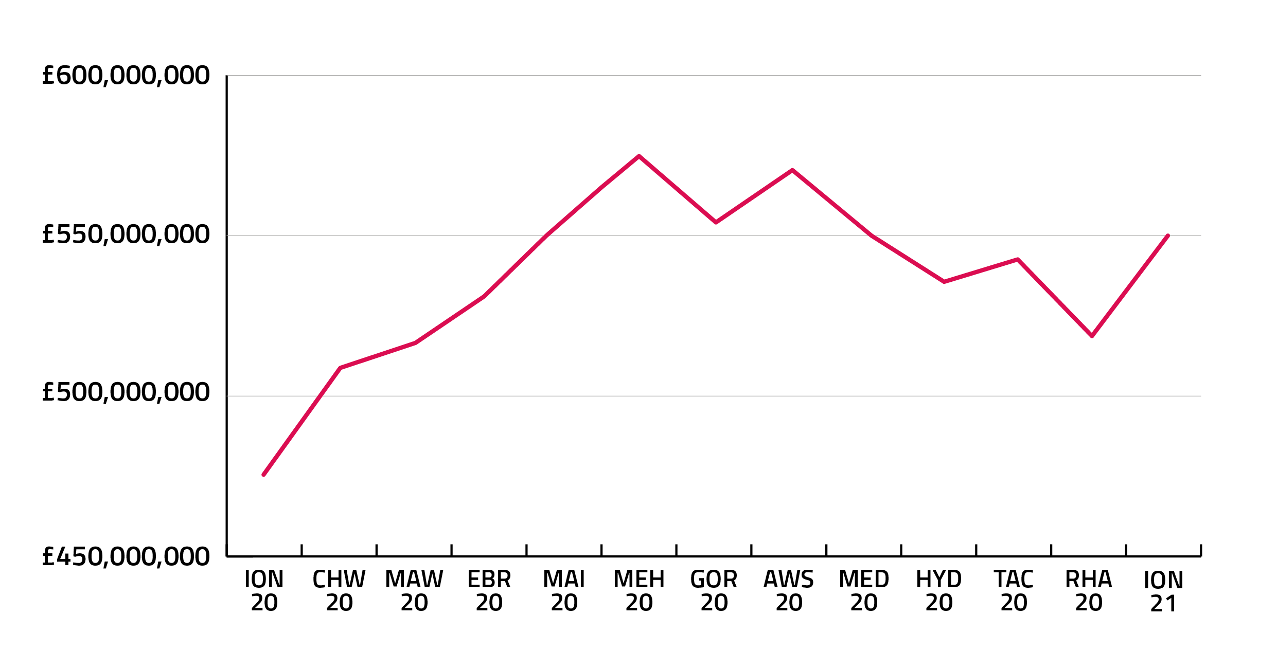 affordability-2021-2020-graph-cym