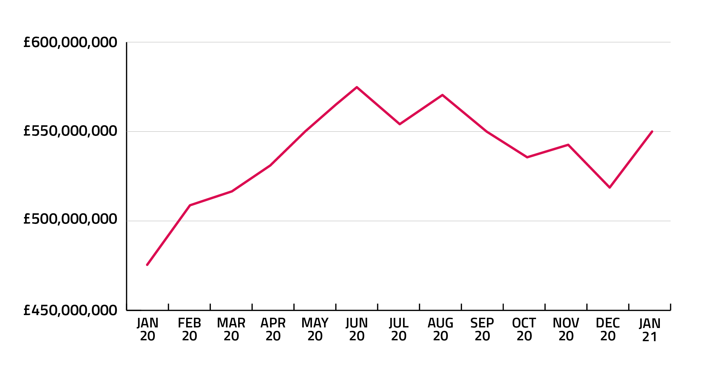 affordability-2021-2020-graph