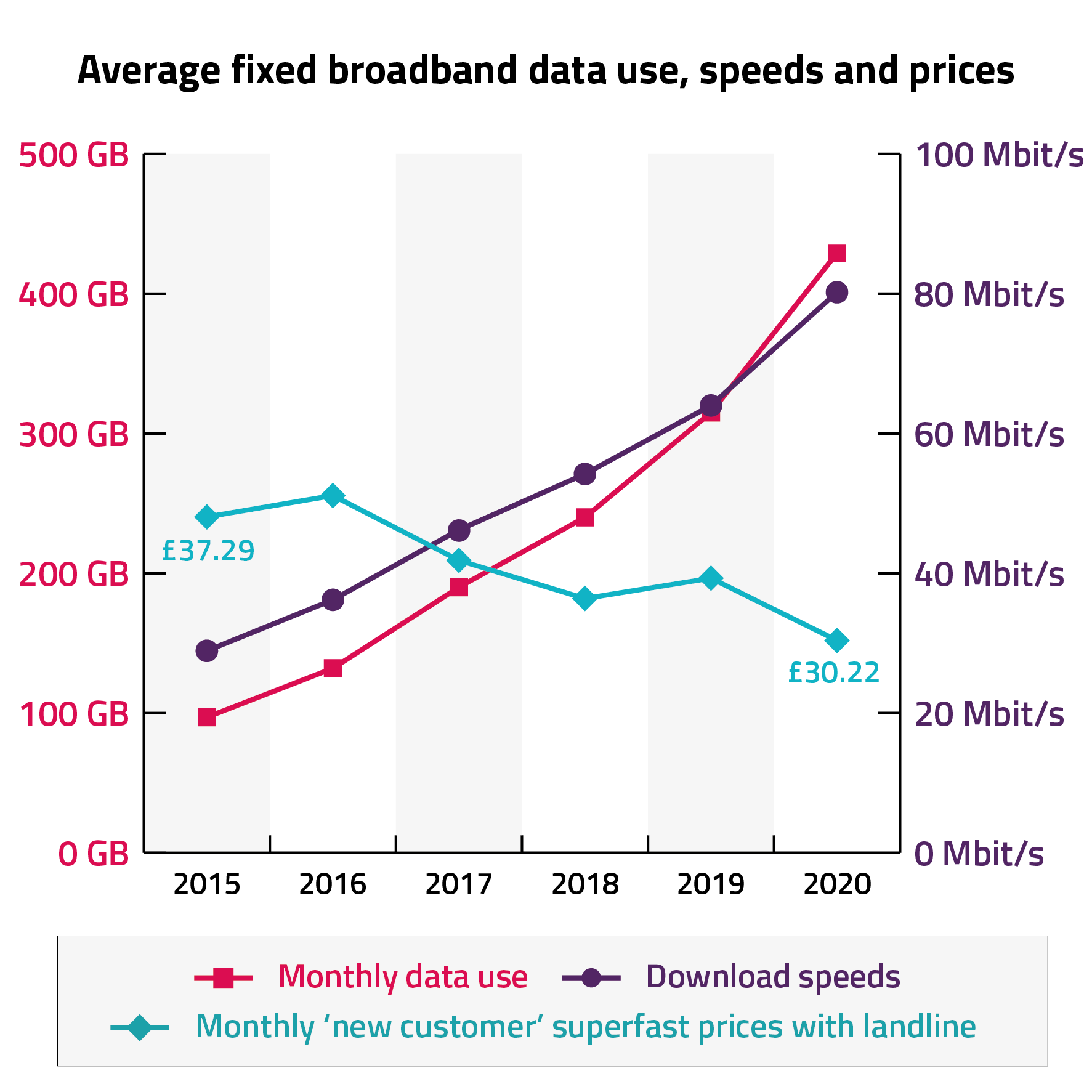 affordability-2021-avg-fixed-broadband