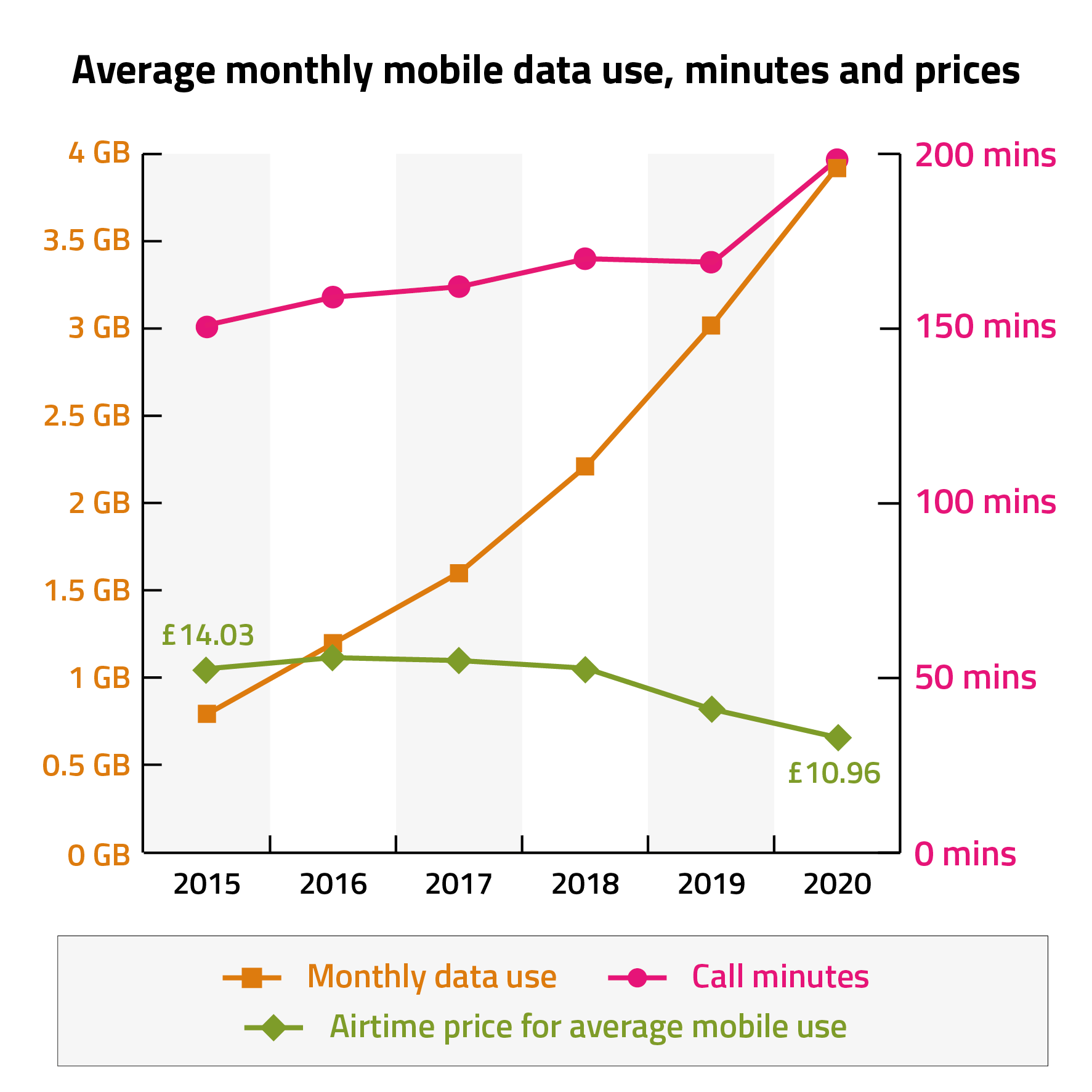 affordability-2021-avg-monthly-mobile-data