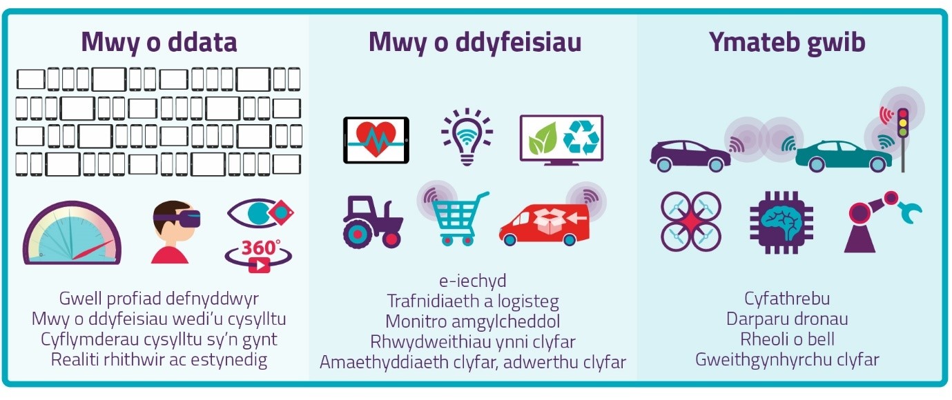 5g-welsh