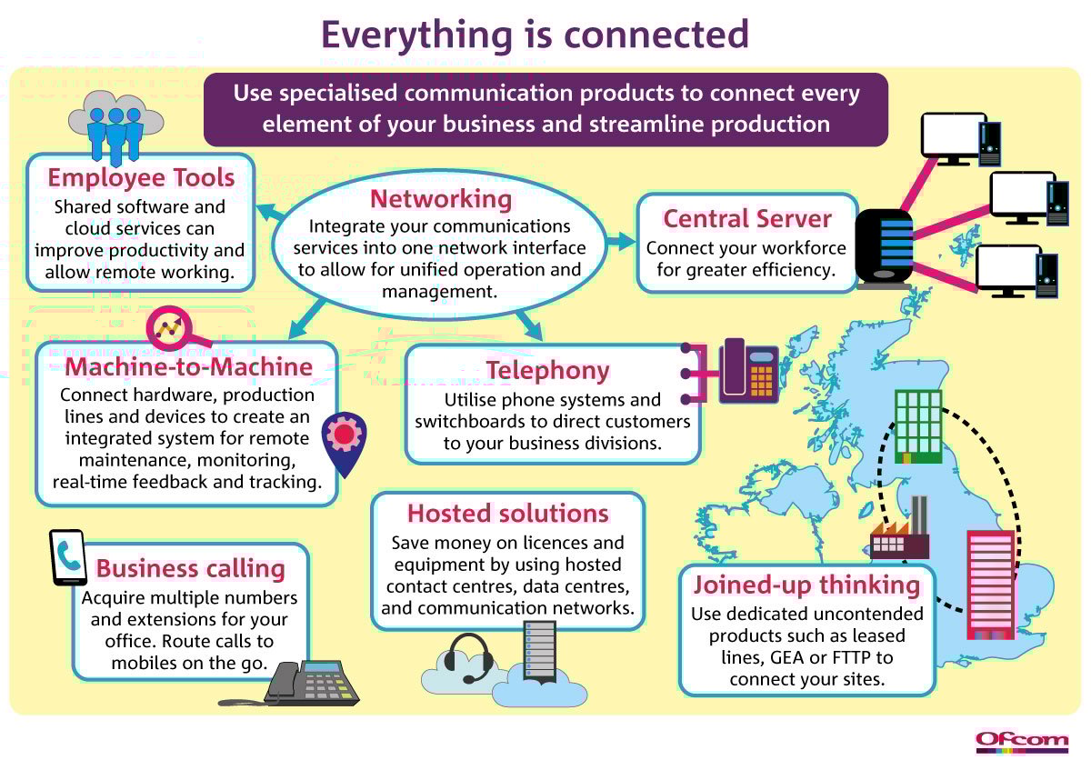 Business-Portal-Infographics-Sept-2015-3