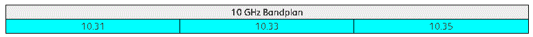 10-ghz-table