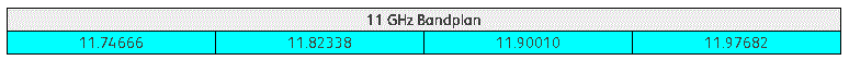 11-ghz-table