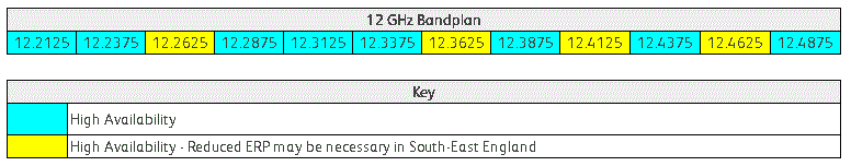 12-ghz-table
