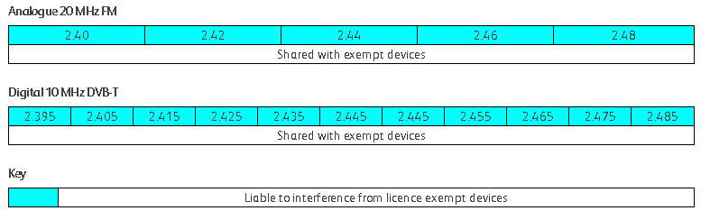 2.5ghz-tables