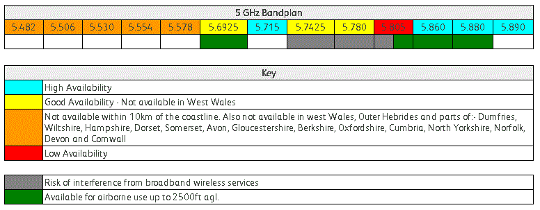 5-ghz-table