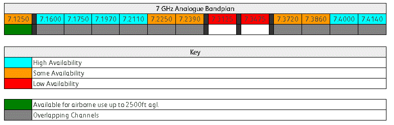 7-ghz-table