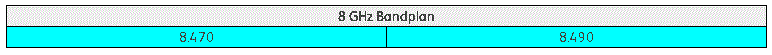 8-ghz-table