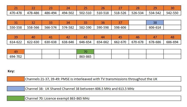 pmse-freqs