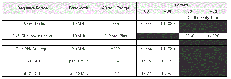 video-link-fees