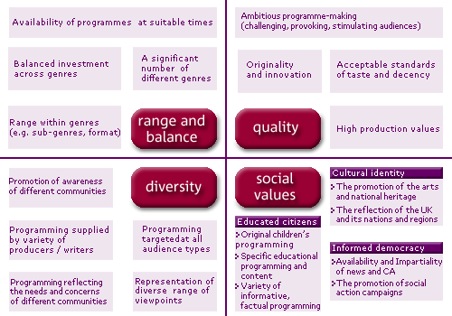 link to accessible version of this diagram