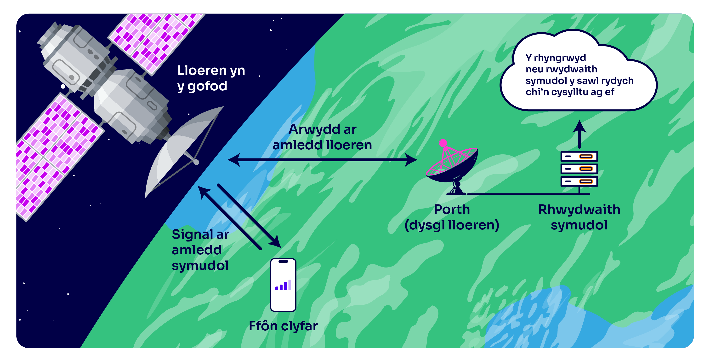 Ofcom ignites liftoff for smartphone space race CY