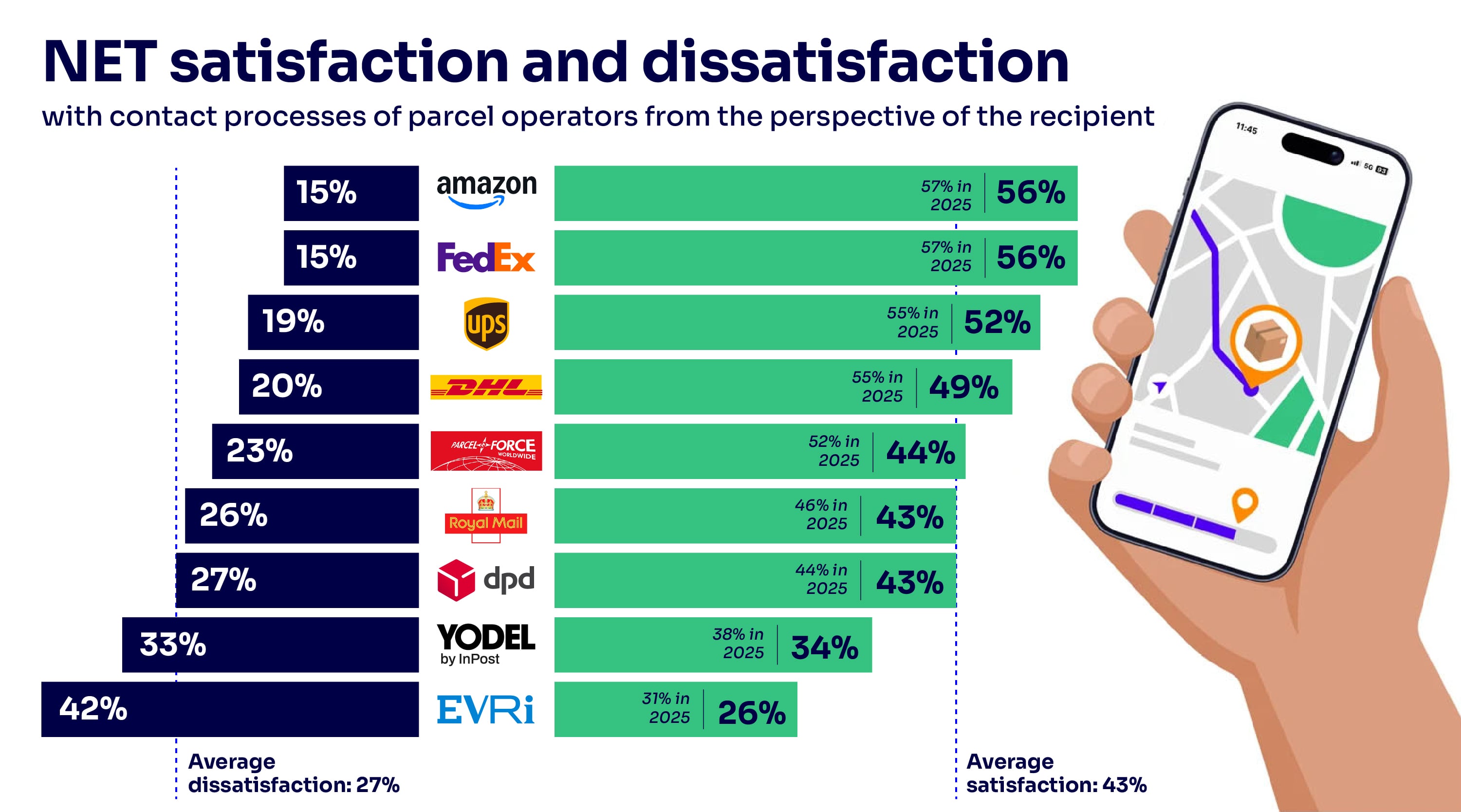 parcel-delivery-report-2026-satisfaction-ENG 1
