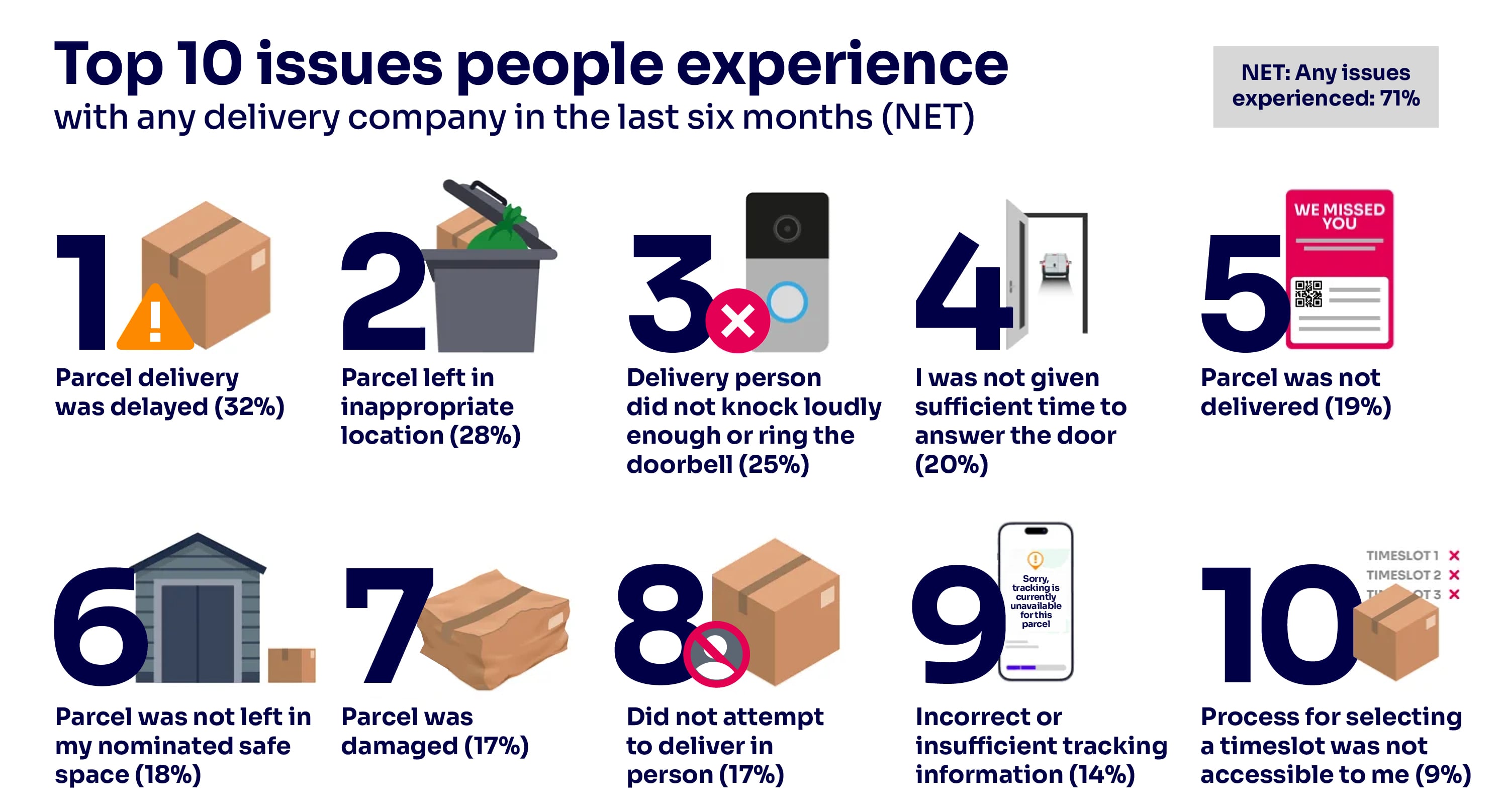 parcel-delivery-report-2026-top10-ENG 3